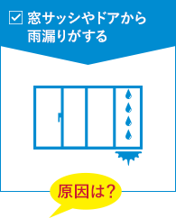 窓サッシやドアから雨漏りがする