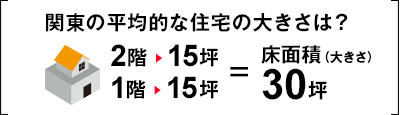 関東の平均的な住宅の大きさは？