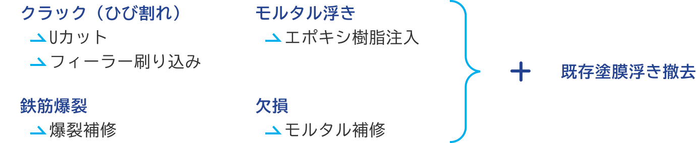 下地補修工事
