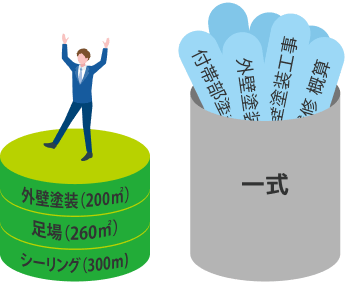 オーダーメイド修繕