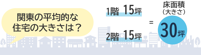 関東の平均的な住宅の大きさは？