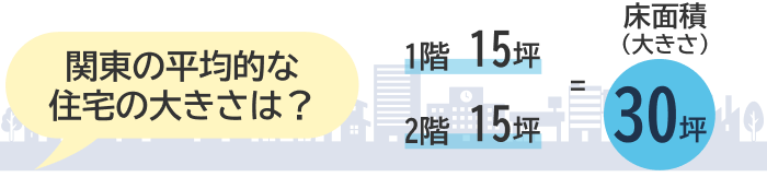 関東の平均的な住宅の大きさは？