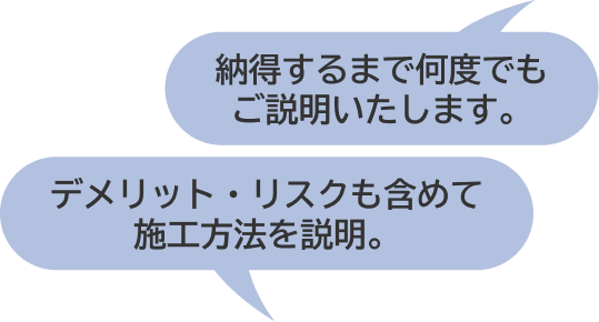 納得するまで何度でもご説明いたします。デメリット・リスクも含めて施工方法を説明。