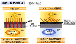 遮熱塗料