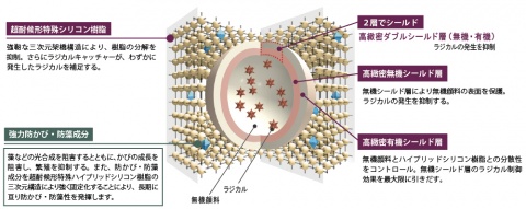 エスケープレミアムシリコンBIO