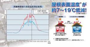 シャネツロック