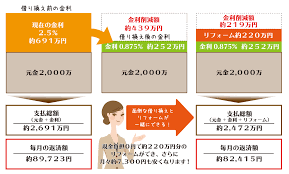 外壁のリフォーム